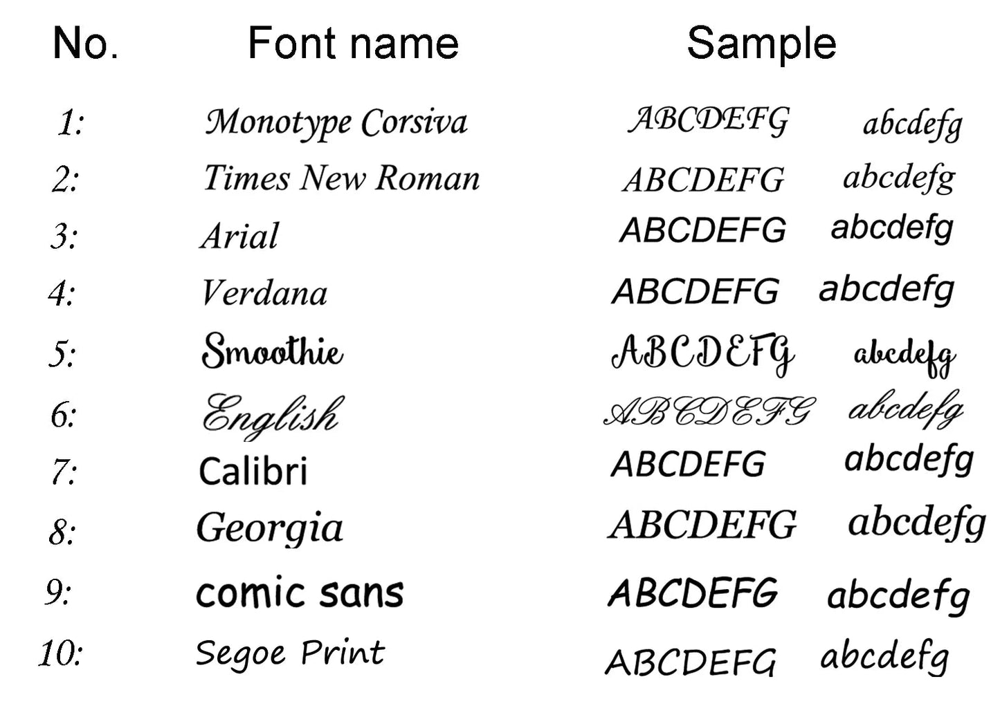 Sheet of paper with a list of font styles to be chosen for customization.